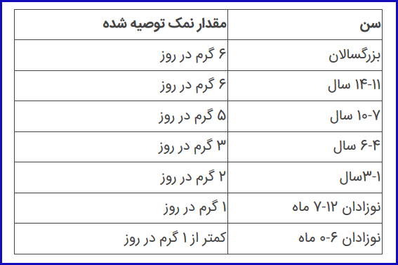 مقدار مجاز نمک