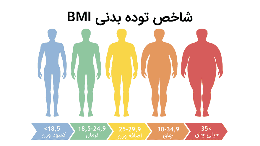 BMI