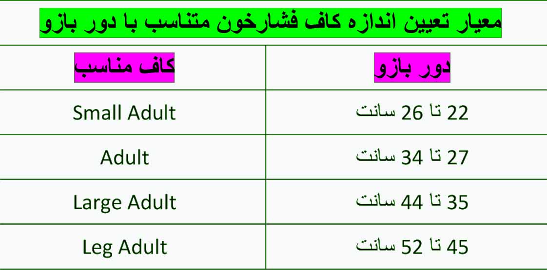 اعداد فشارخون